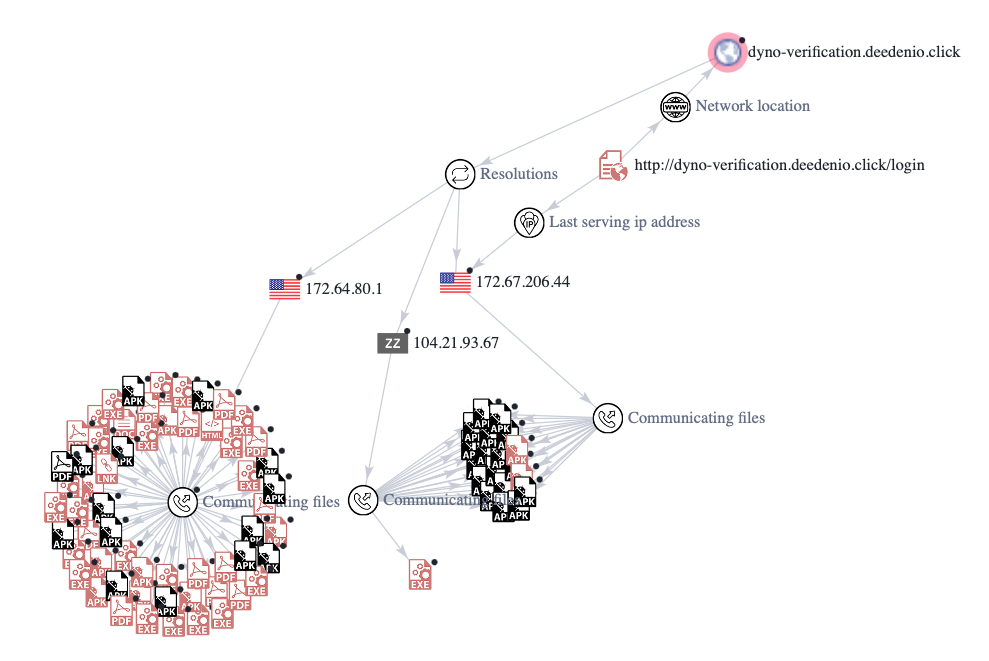 virus total discord